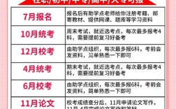 自考大專(zhuān)最快多久可以拿證幾年畢業(yè)