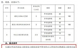 二級建造師報考條件學歷要求(普通人怎么報考二建)