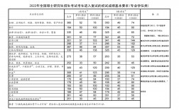 上海師范大學考研難度(上海在職研究生院校一覽表)