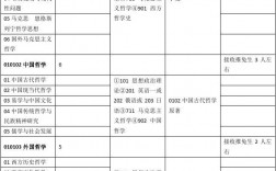研究生師范類專業有哪些(研究生有中外合作辦學的學校嗎)