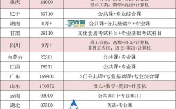 專升本小學教育考哪些科目
