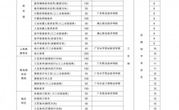 佛山市華材職業技術學校招生