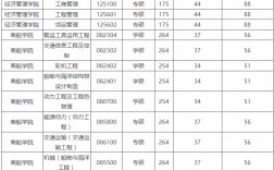 上海海事大學考研難度(上海海事研究生)