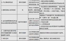 教資認證要準備哪些東西(教資需要準備什么)