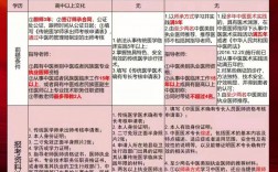 花了1萬多考中醫(yī)專長(zhǎng)(中醫(yī)專長(zhǎng)考試后罵聲一片)