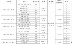 梅州市職業技術學校招生要求