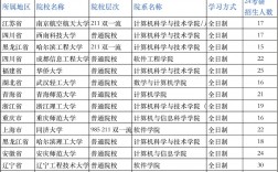 金陵科技學(xué)院考研難度怎么樣？復(fù)試刷人厲害嗎？