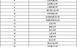 電子科技大學(xué)四大王牌專業(yè)