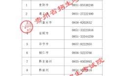 貴陽自考嚴(yán)嗎