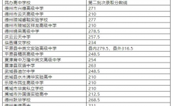 德州私立高中排名