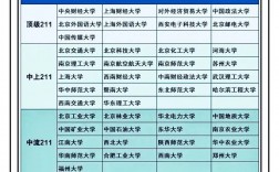 211大學排名最新排名(考研最好100所大學)