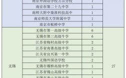 西交利物浦學費多少一年