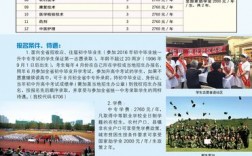 哈爾濱衛生學校招生簡章介紹