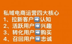 電商運營是什么