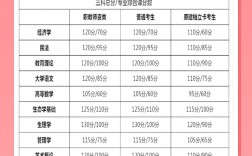 專升本志愿可以報幾個