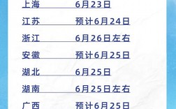 黑龍江高考查分時間