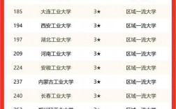 2024年南京工業大學排名第幾