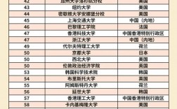 蒙特雷科技大學相當于國內哪個大學？世界排名多少？
