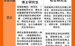 碩士和博士分別讀幾年