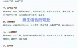 男孩走單招學(xué)什么專業(yè)好(單招最吃香的十大專業(yè))