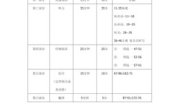 英語六級分數具體分配
