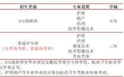 合肥中專衛校有哪些？學費多少？——2025年合肥醫藥衛生學校招生簡章官方報名入口