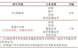 合肥中專衛(wèi)校有哪些？學(xué)費多少？——2025年合肥醫(yī)藥衛(wèi)生學(xué)校招生簡章官方報名入口