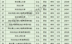 河北實力最強的二本大學