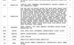未來最吃香的專業排名前十名