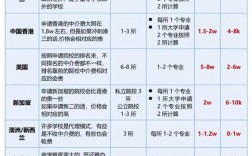 留學中介費一般收多少