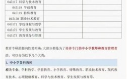 特殊教育學(xué)研究生值得考嗎(特殊教育考研可以考哪些學(xué)校)