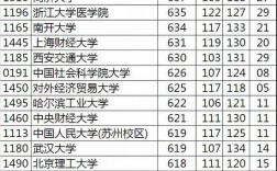 600分左右能上什么好的大學(600分左右大學一覽表)