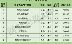 海南最好的二本大學