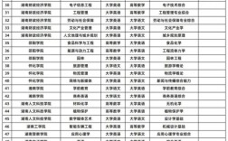 自媒體專業的大專學校