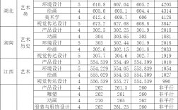 西南民族大學2024錄取分數線