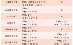 專碩只有兩年為什么學(xué)費(fèi)更貴(專碩的學(xué)費(fèi)一般為多少)