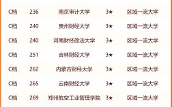 985財經類大學排名
