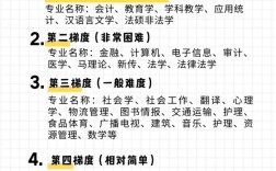 考研十大冷門專業有哪些