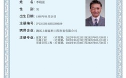 建造師證有什么用