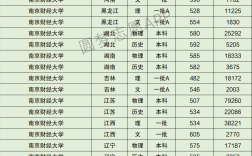 2024年南京財經(jīng)大學(xué)排名
