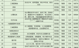 河北地質大學最好的專業