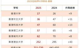 香港大學錄取分數(shù)線2024是多少？如何申請？