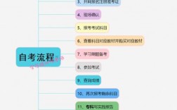 自考通怎么買(mǎi)