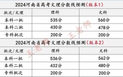 2024年河南高考錄取分數線(河南430分能上二本嗎)