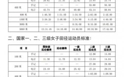 普通人怎么考國家三級運動員