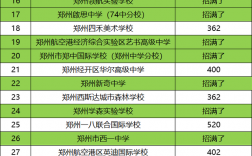 鄭州私立高中學校有哪些