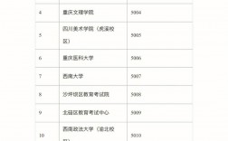 重慶往屆生考研報考點(考研往屆生在哪里考試)