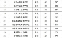 山東省專科學校排名(山東最厲害的專升本機構)