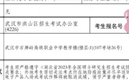 武漢市洪山區招生考試辦公室考研考點(洪山區的本科學校)