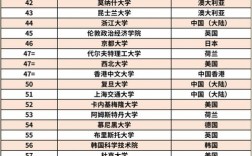 2024年qs世界大學排名如何？哪些學校上榜？